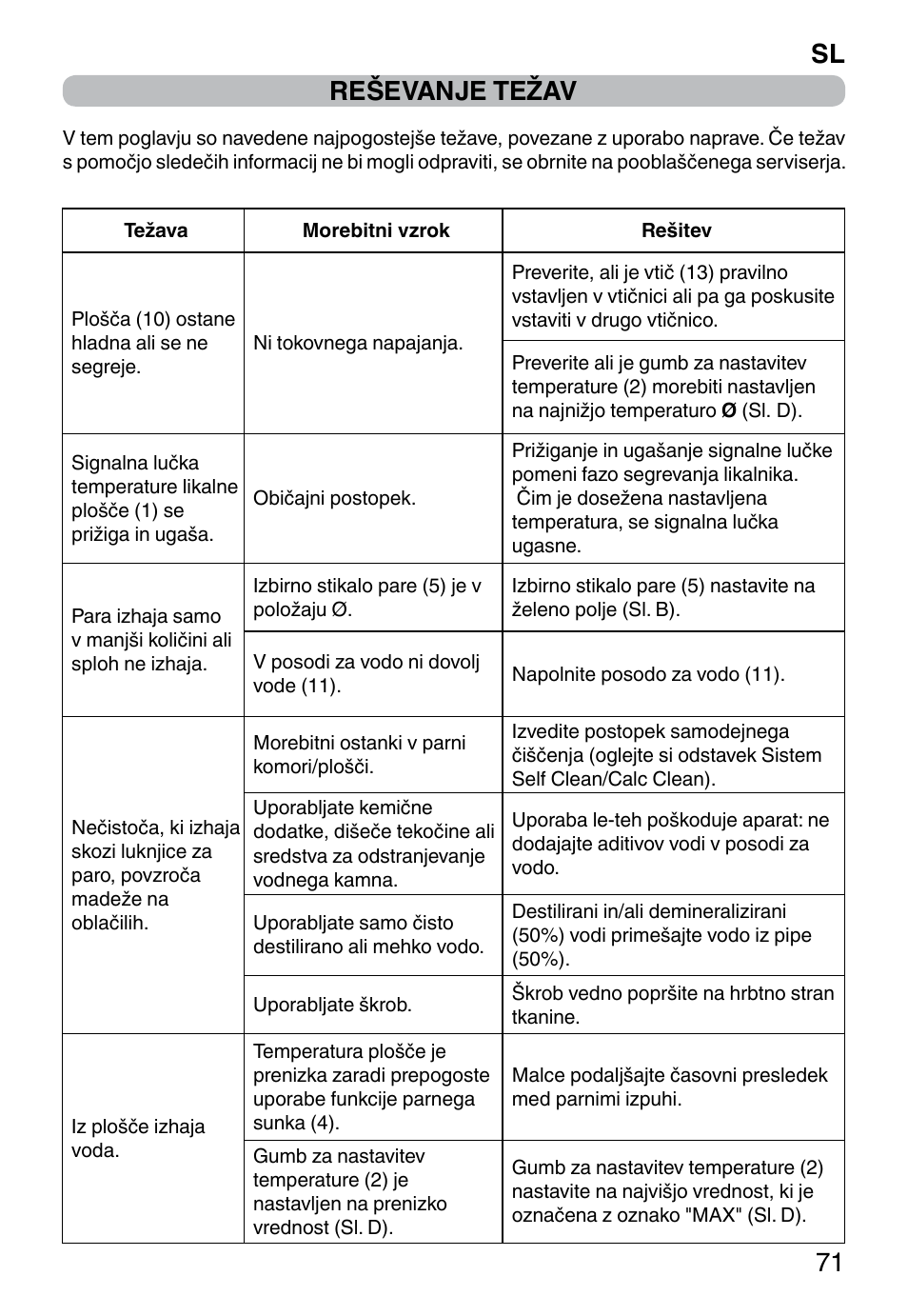 Sl 71 reševanje težav | Imetec TITANOX ECO K112 User Manual | Page 73 / 74