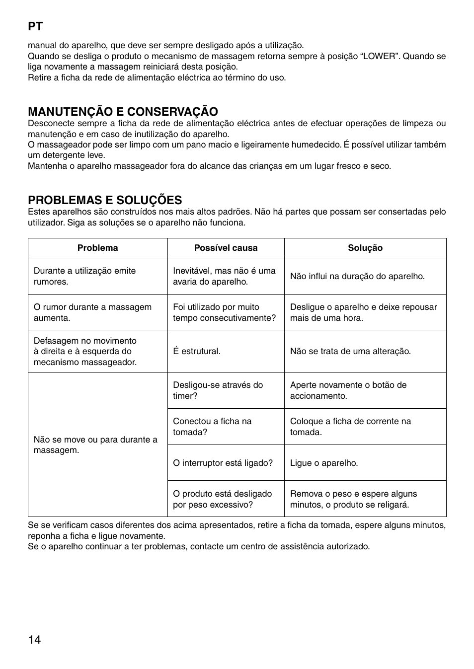 14 pt, Manutenção e conservação, Problemas e soluções | Imetec SENSUIJ SM2-200 User Manual | Page 19 / 54