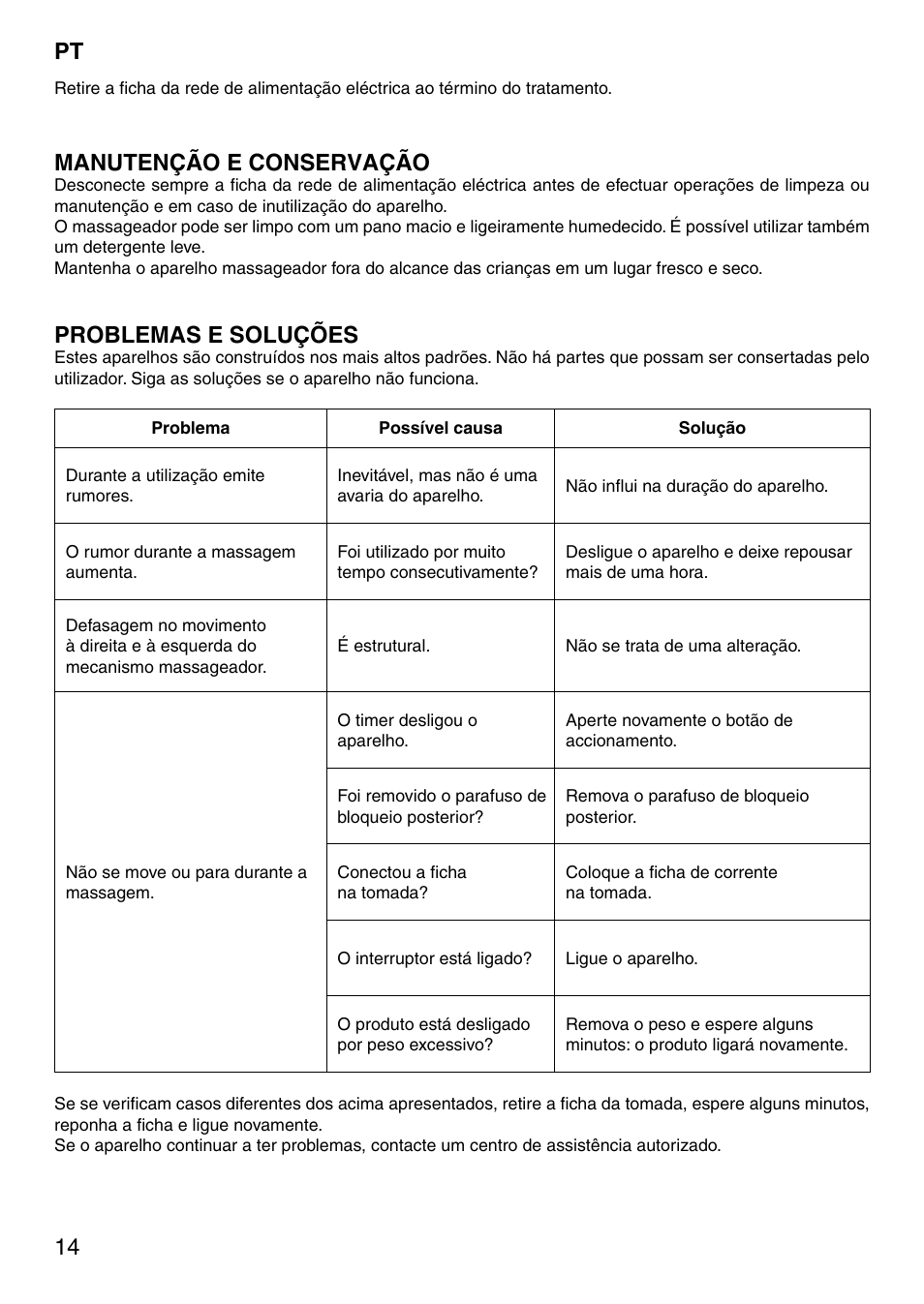 14 pt, Manutenção e conservação, Problemas e soluções | Imetec SENSUIJ SM5-200 User Manual | Page 19 / 54