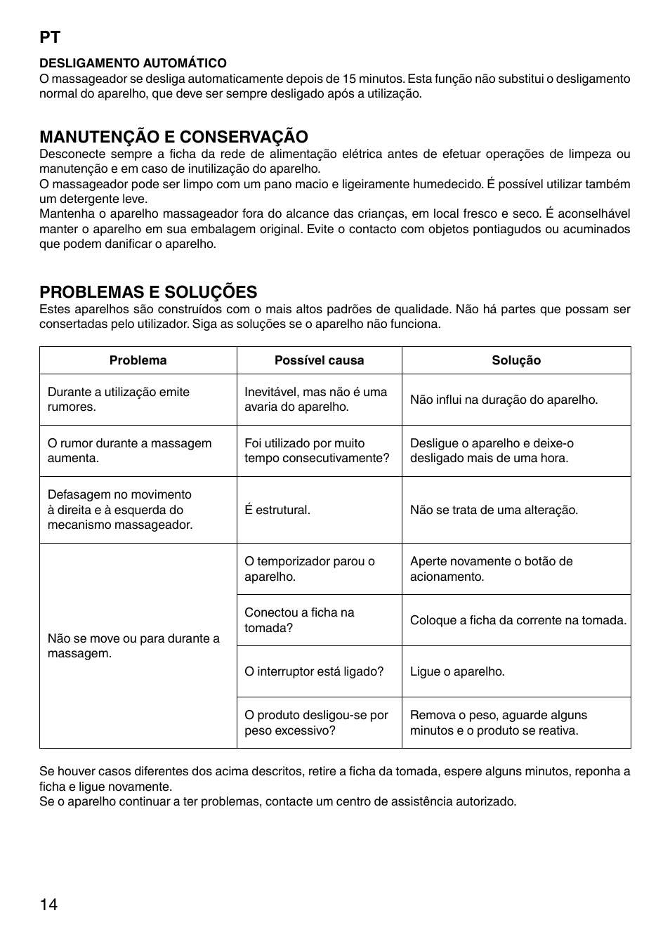 Manutenção e conservação, Problemas e soluções | Imetec SENSUIJ CM3-200 User Manual | Page 19 / 53