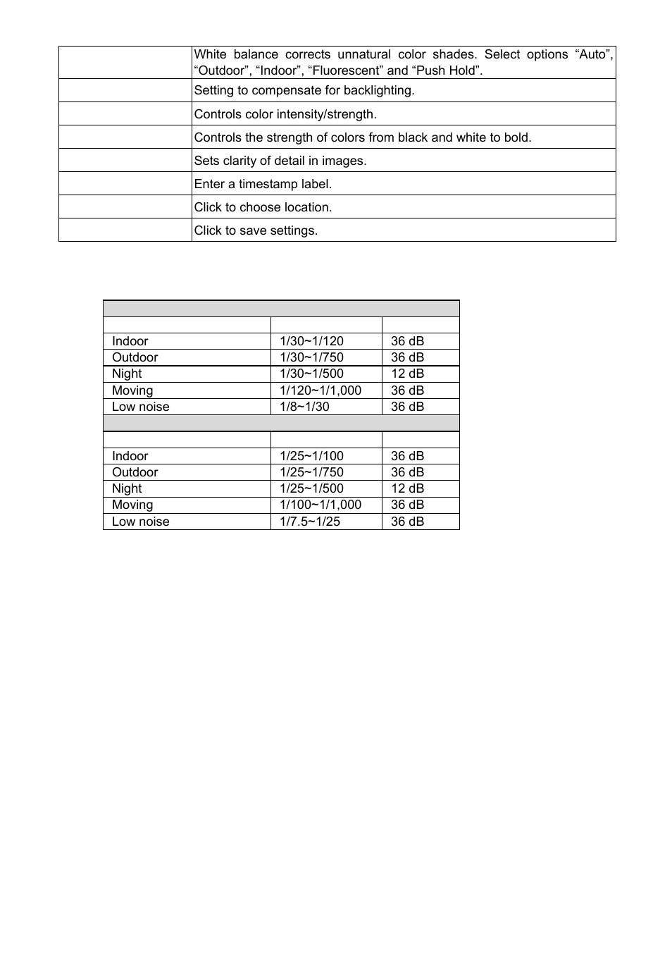 IPX DDK-1700 User Manual | Page 31 / 110