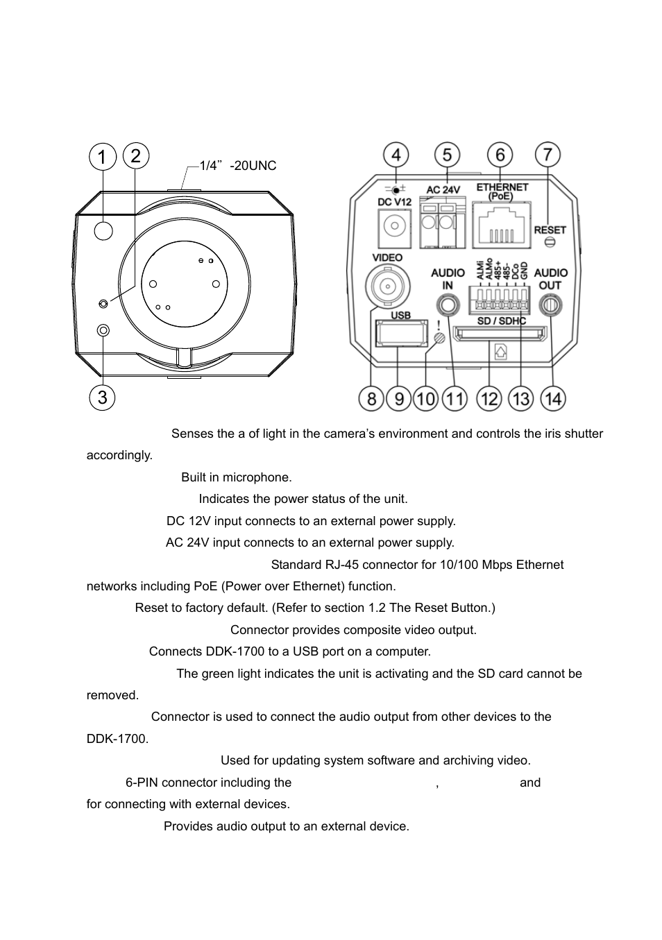 Description, 1 physical description | IPX DDK-1700 User Manual | Page 6 / 110