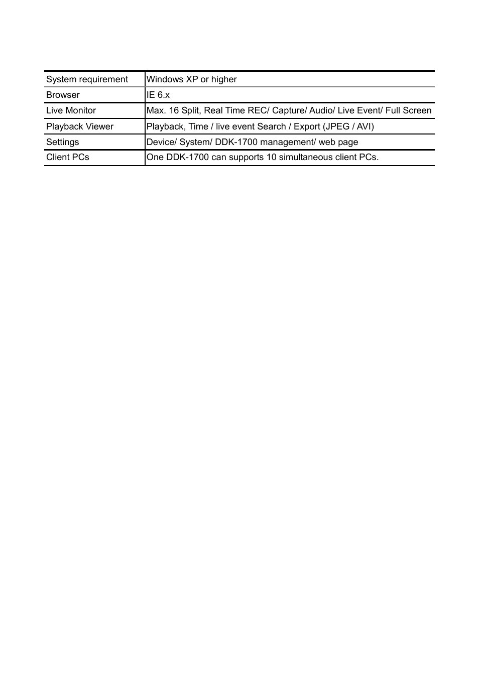 Client system requirements | IPX DDK-1700 User Manual | Page 97 / 110