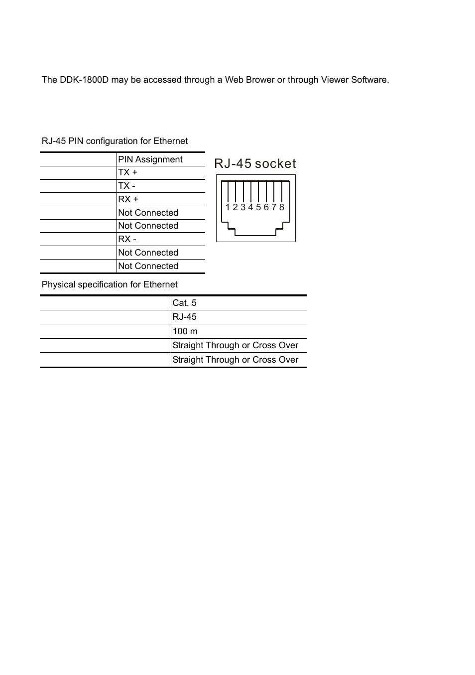 Rj-45 socket | IPX DDK-1800 User Manual | Page 22 / 109