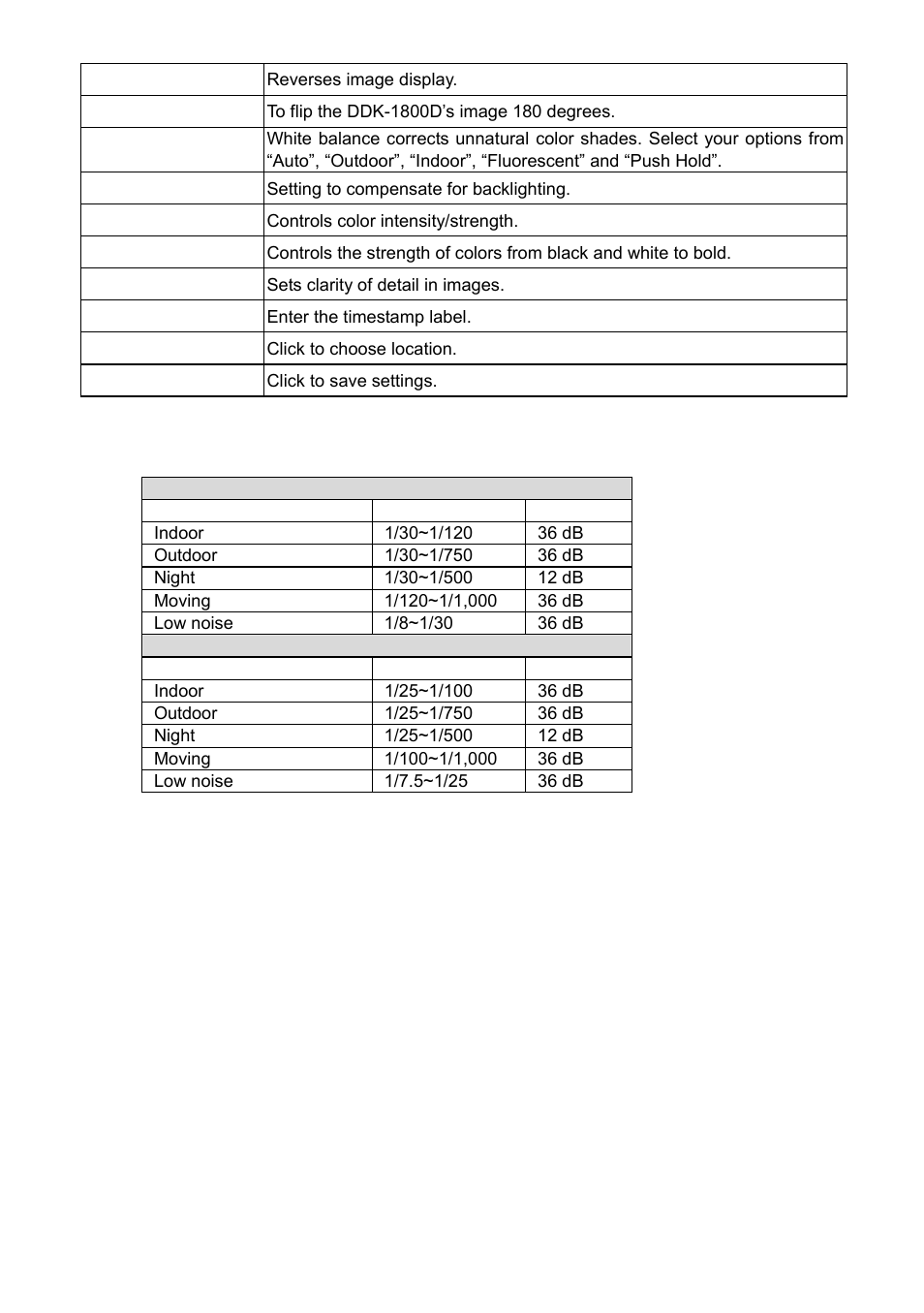 IPX DDK-1800 User Manual | Page 32 / 109