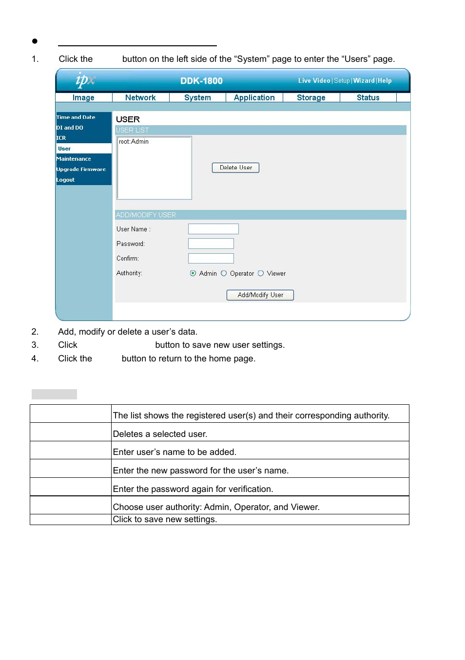 IPX DDK-1800 User Manual | Page 52 / 109