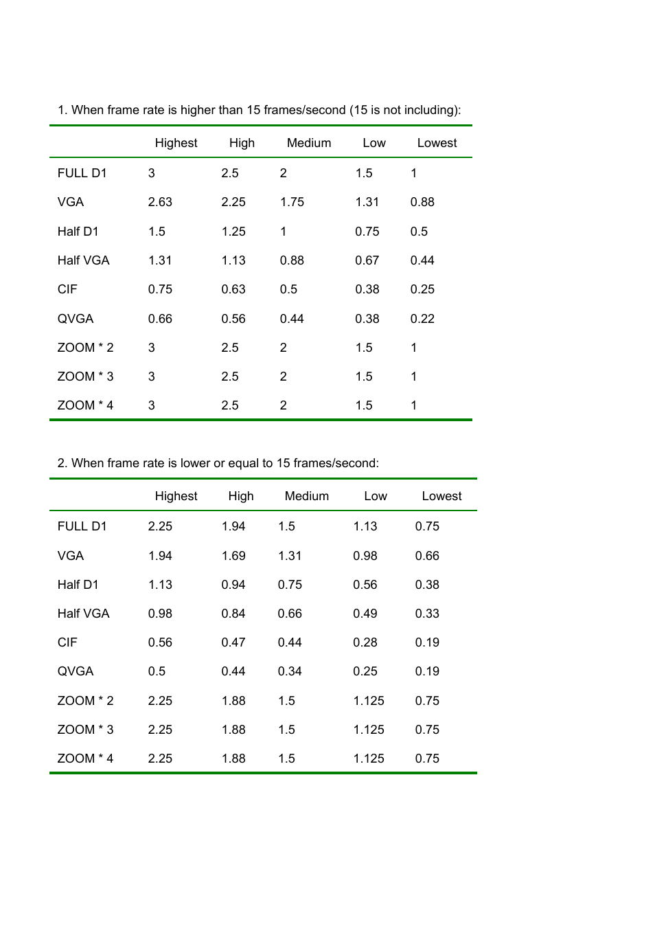 IPX DDK-1500 (NTSC) User Manual | Page 106 / 107