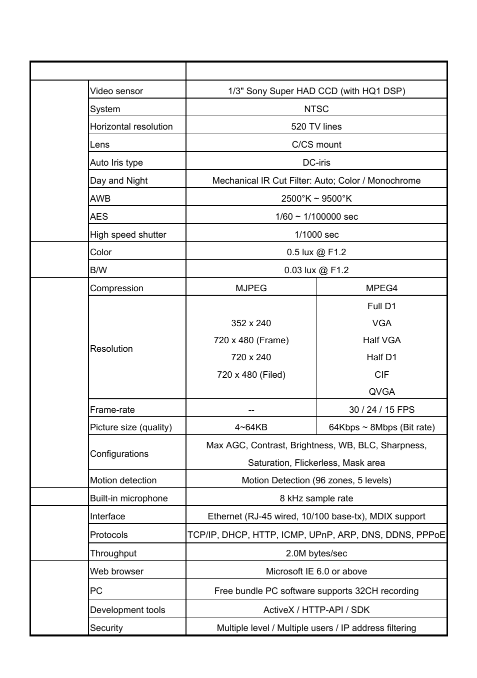 Specifications, 83 7. specifications | IPX DDK-1500 (NTSC) User Manual | Page 85 / 107