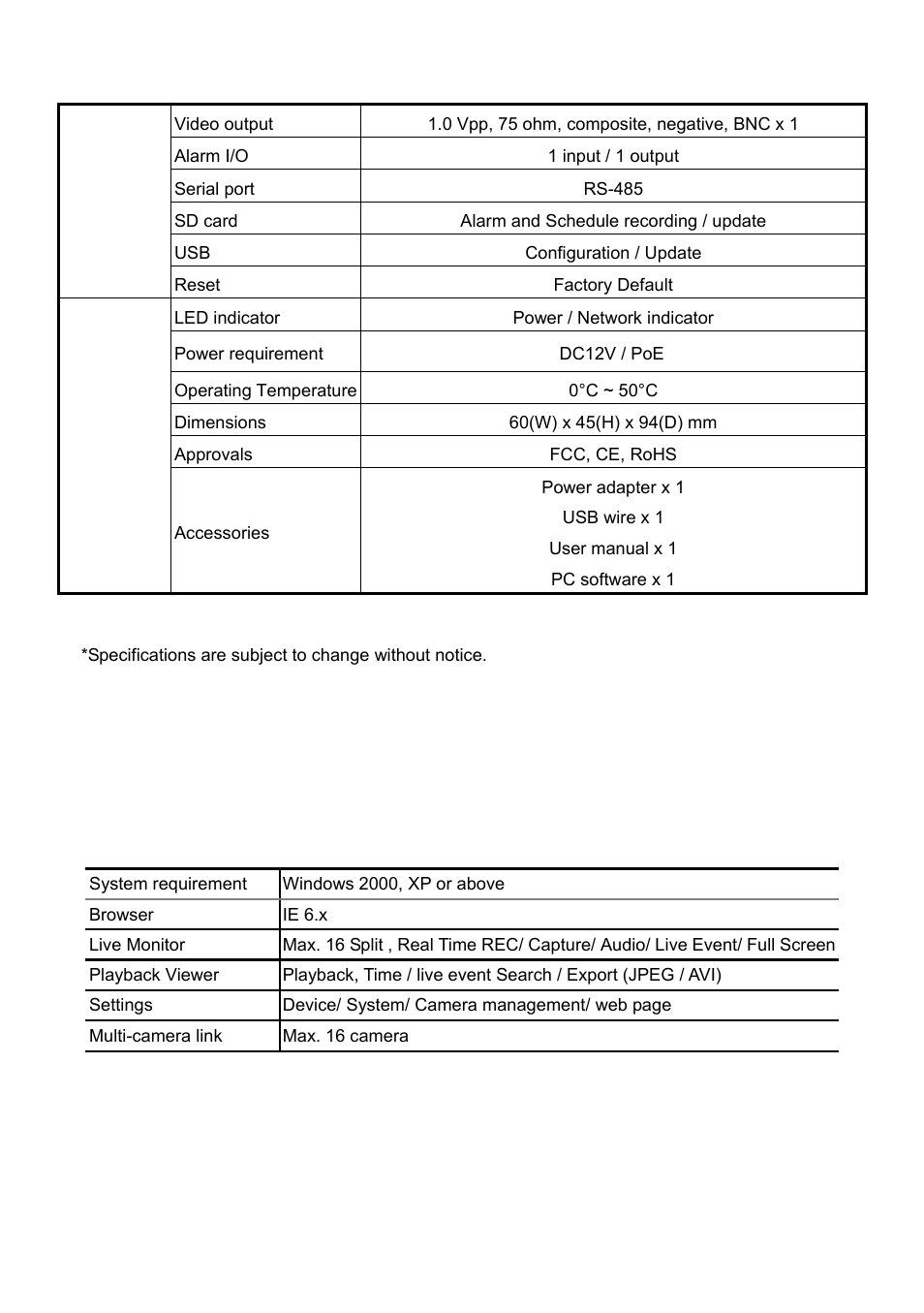 Functions of client pc | IPX DDK-1500 (NTSC) User Manual | Page 86 / 107