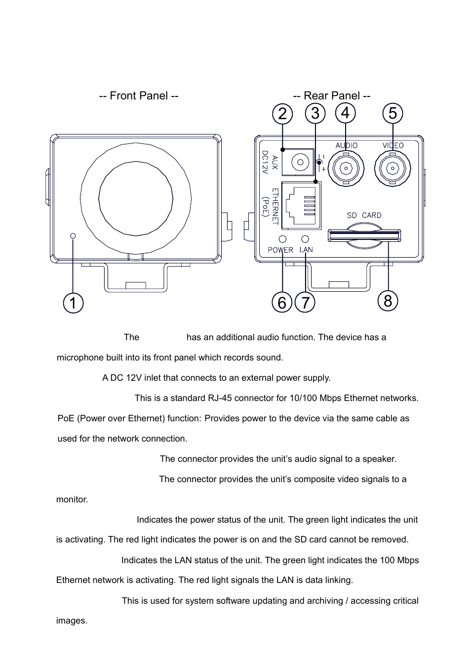 Description of the front/rear view, 1 front panel and rear panel, Ront | Anel and, Anel | IPX DDK-1500 (NTSC) User Manual | Page 9 / 107