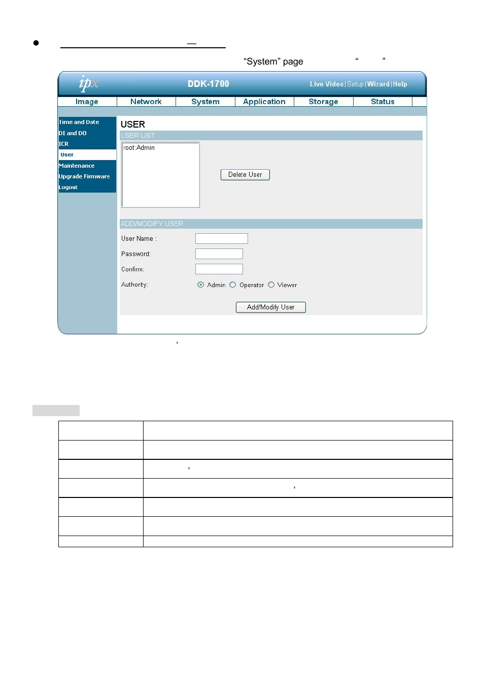 IPX DDK-1700BC User Manual | Page 50 / 108