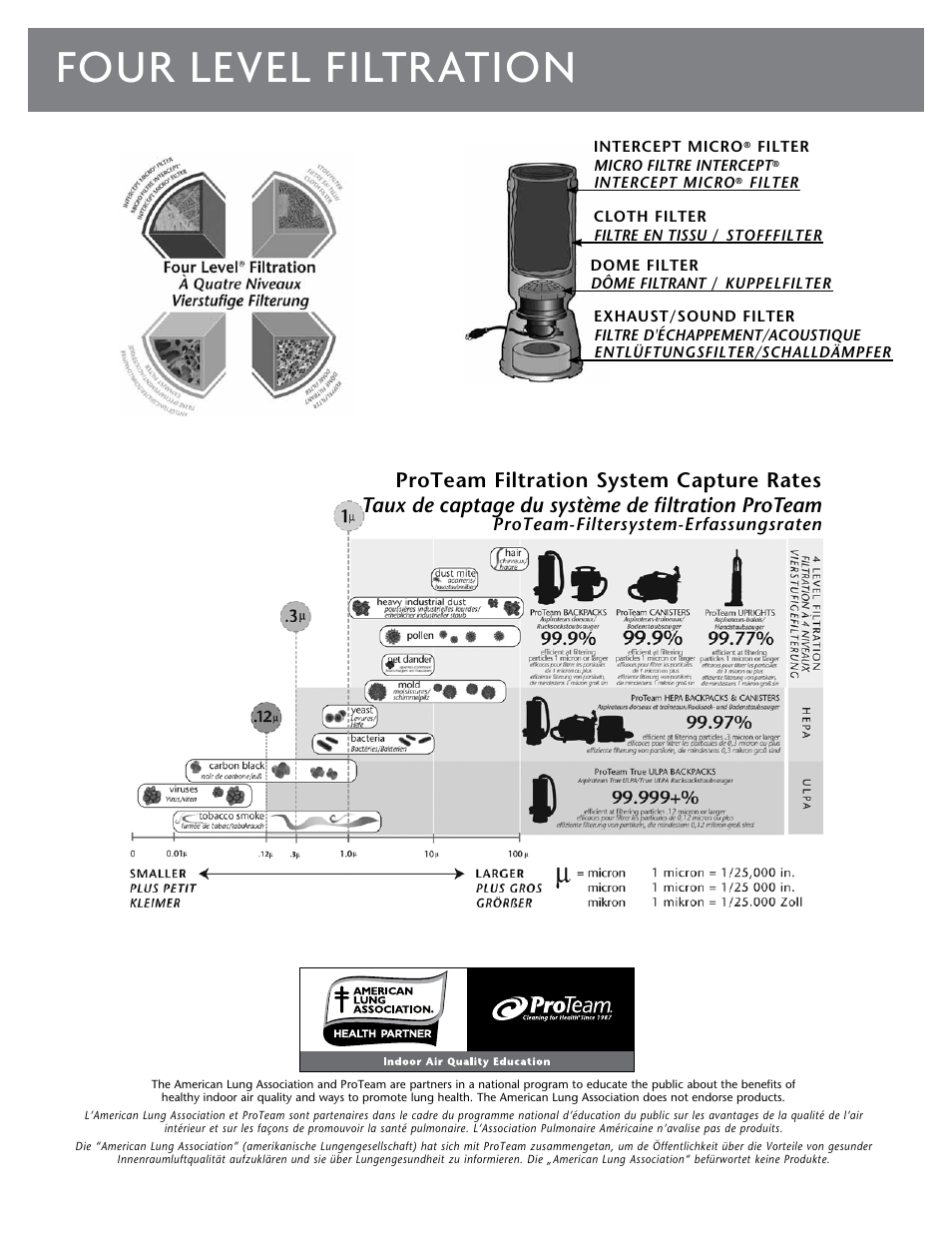 Four level filtration | ProTeam Super QuarterVac 220V User Manual | Page 19 / 20