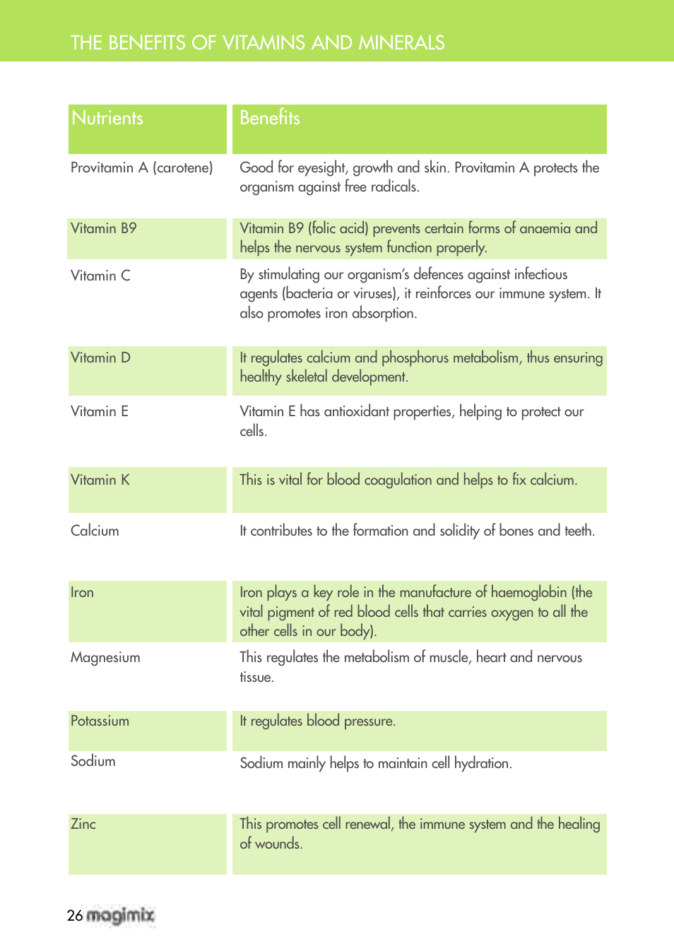 Magimix DUO PLUS XL User Manual | Page 28 / 84