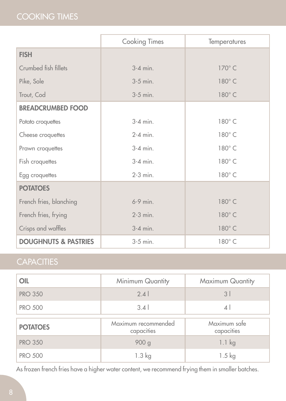 Cooking times, Capacities | Magimix PRO 500 User Manual | Page 10 / 44