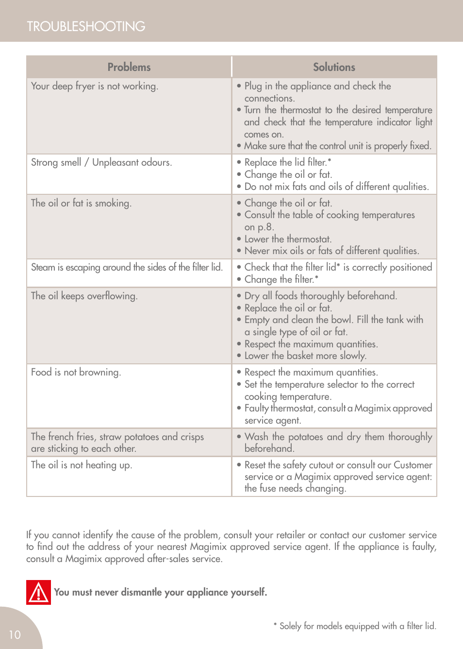 Troubleshooting | Magimix PRO 500 User Manual | Page 12 / 44
