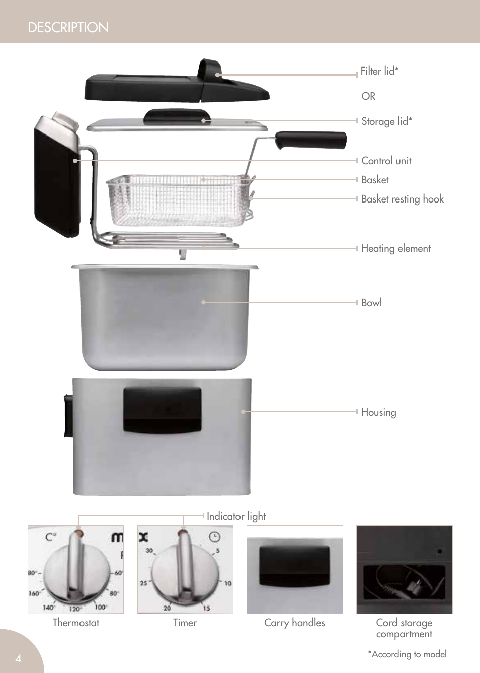 Description | Magimix PRO 500 User Manual | Page 6 / 44