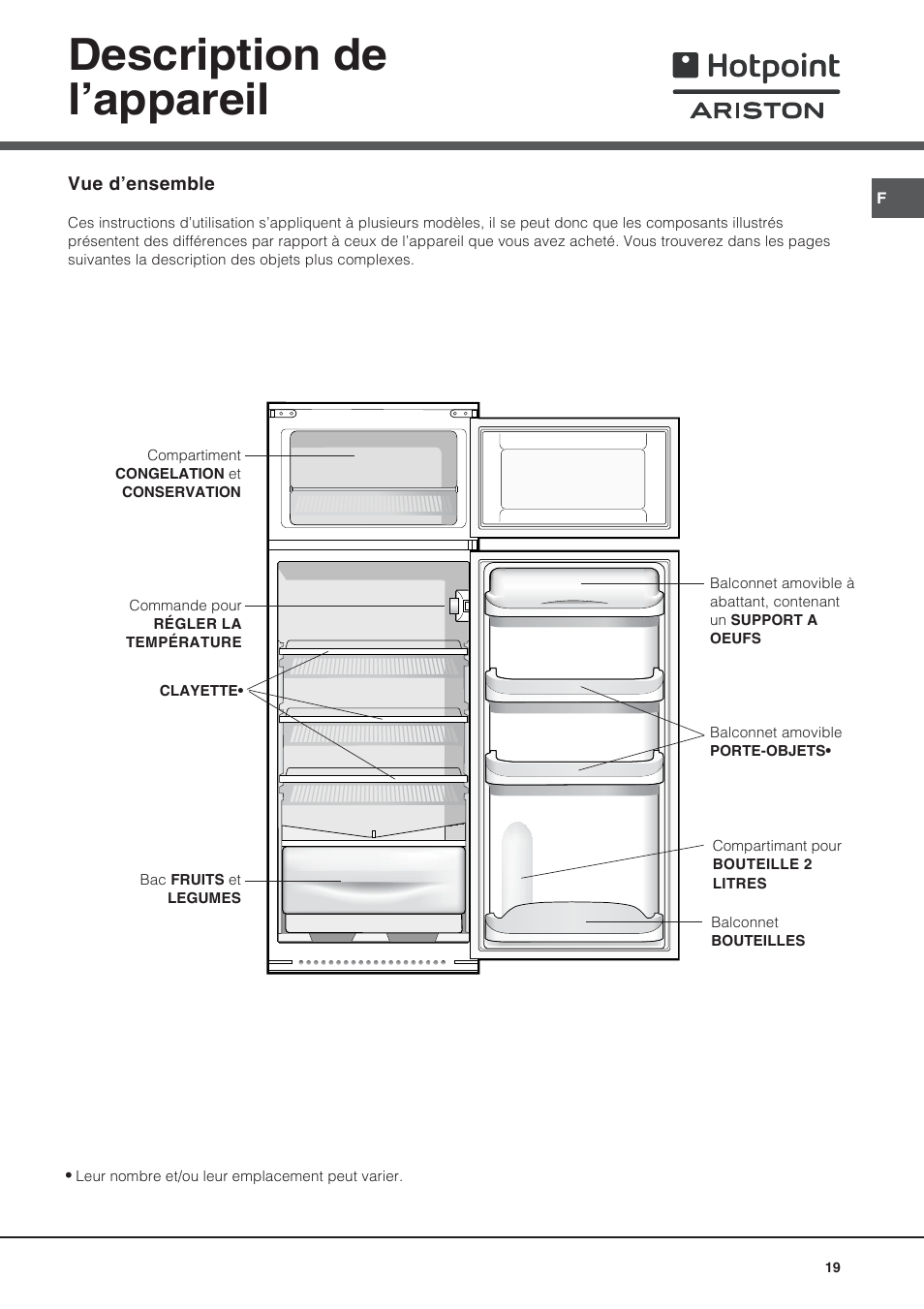 Description de l’appareil | Ariston BD 2421 User Manual | Page 19 / 48