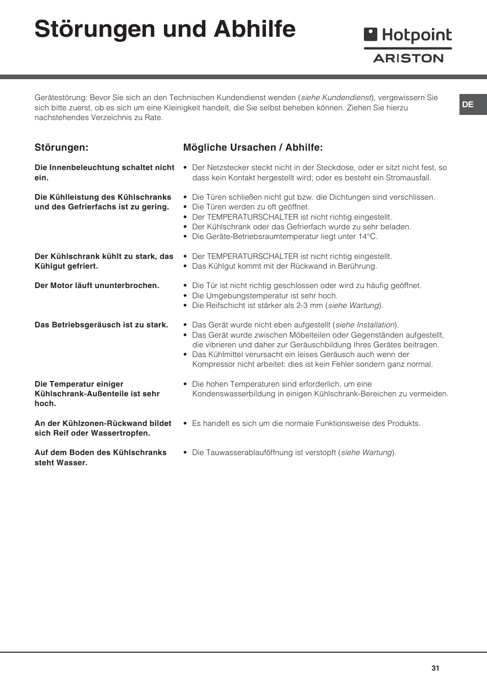 Störungen und abhilfe | Ariston BD 2421 User Manual | Page 31 / 48