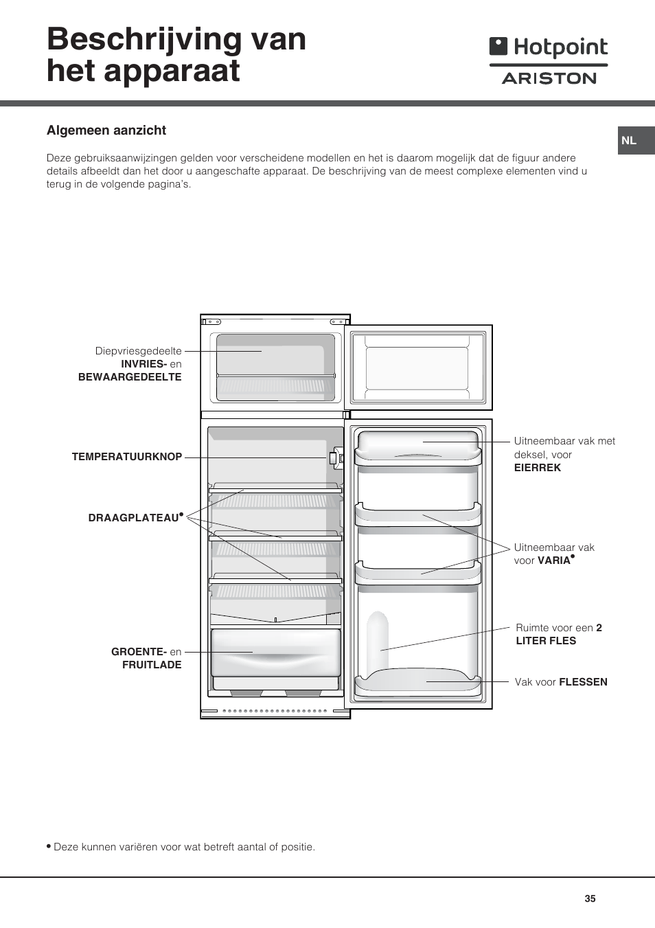 Beschrijving van het apparaat | Ariston BD 2421 User Manual | Page 35 / 48
