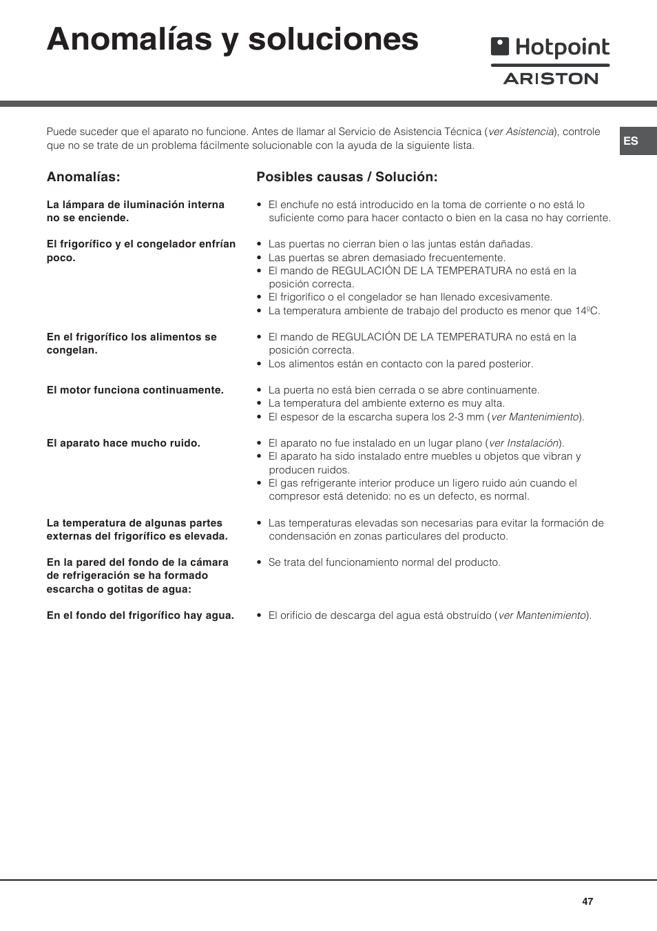 Anomalías y soluciones | Ariston BD 2421 User Manual | Page 47 / 48