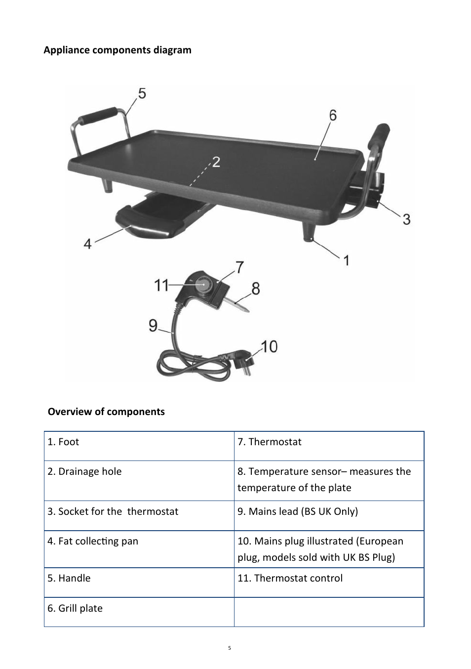 Andrew James AJ000040 Teppanyaki Electric Table Grill User Manual | Page 5 / 15