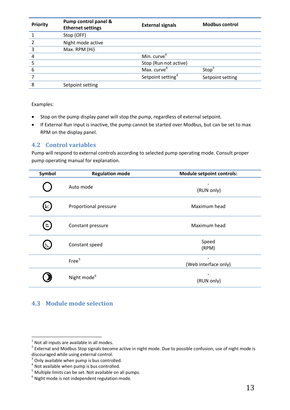 2 control variables, 3 module mode selection, Control variables | Module mode selection | IMP Pumps NMTC module User Manual | Page 13 / 41