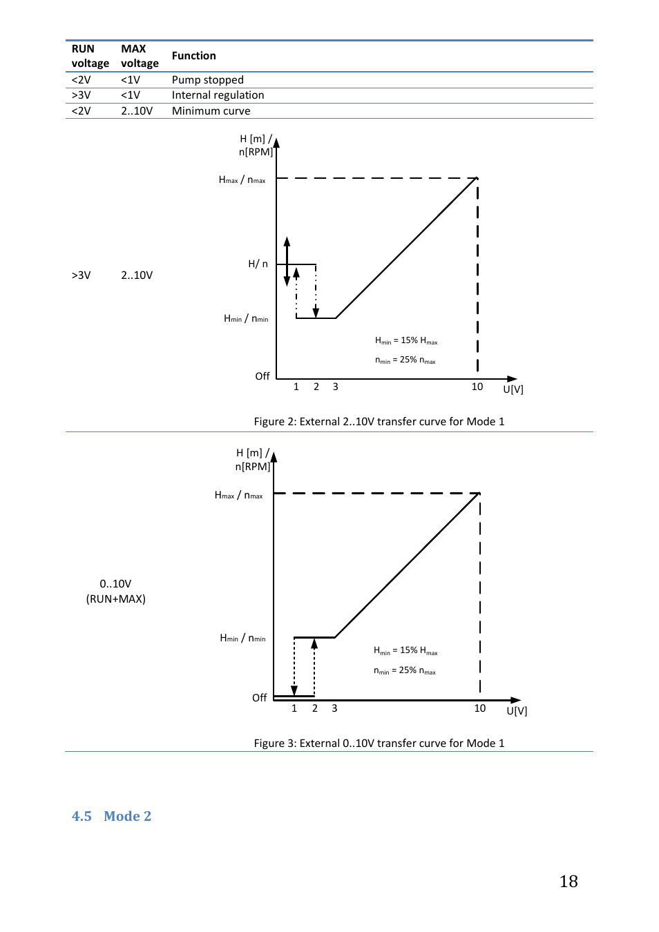 5 mode 2, Mode 2 | IMP Pumps NMTC module User Manual | Page 18 / 41