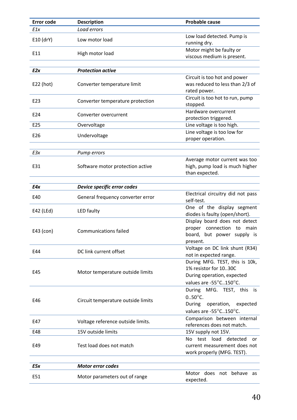 IMP Pumps NMTC module User Manual | Page 40 / 41