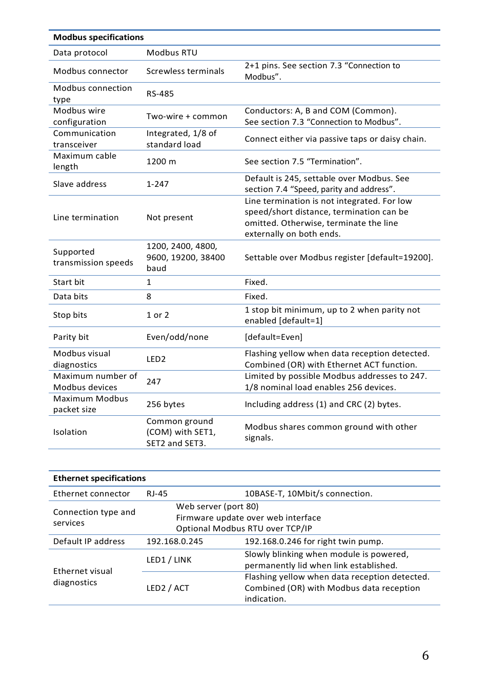 IMP Pumps NMTC module User Manual | Page 6 / 41