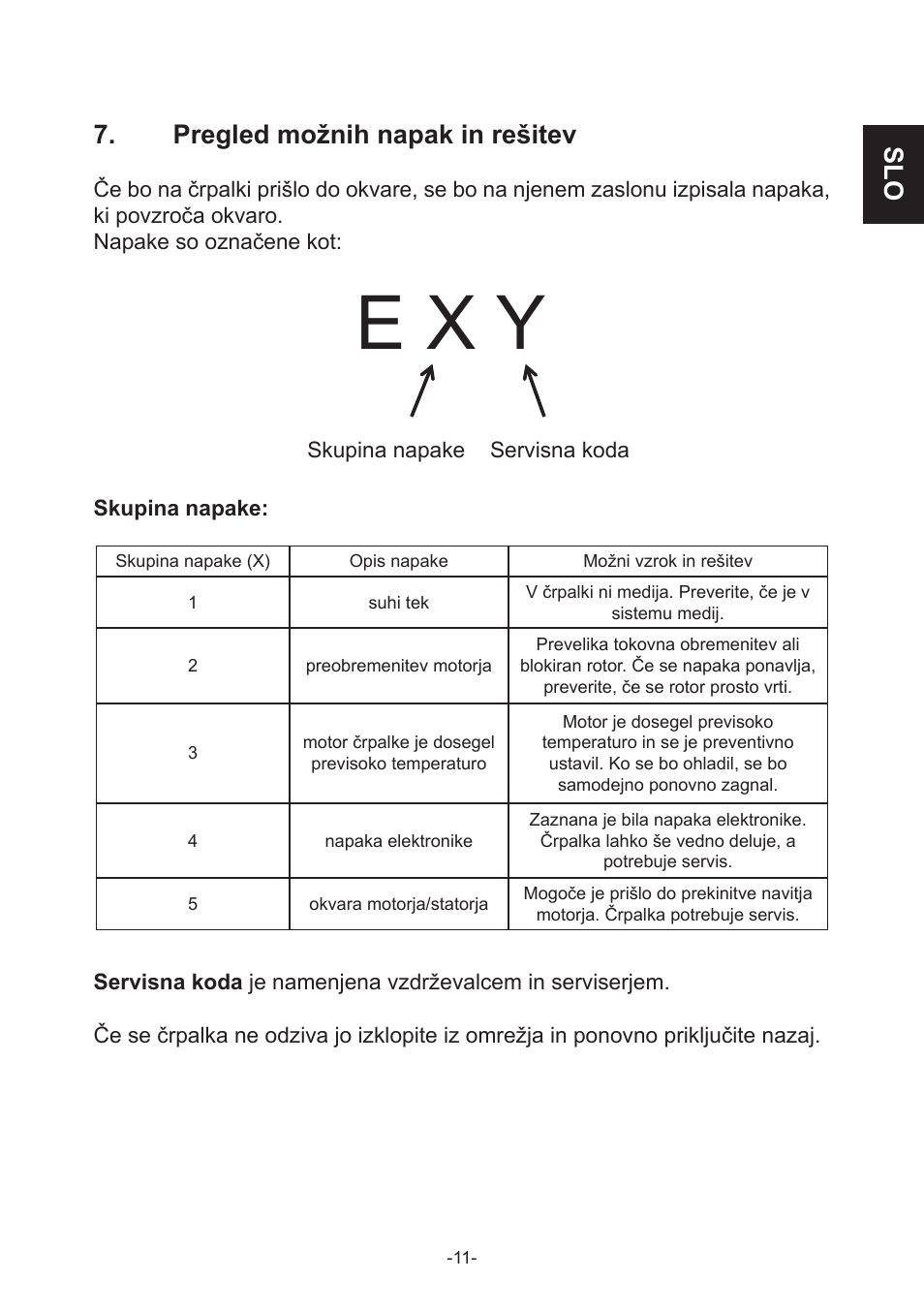 E x y, Slo 7. pregled možnih napak in rešitev, Tehnični podatki | Pregled možnih napak in rešitev, Skupina napake servisna koda skupina napake | IMP Pumps NMT(D) SMART (C) User Manual | Page 11 / 56