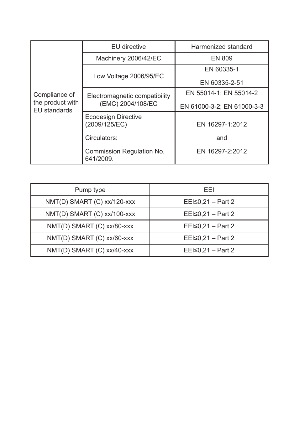 IMP Pumps NMT(D) SMART (C) User Manual | Page 2 / 56