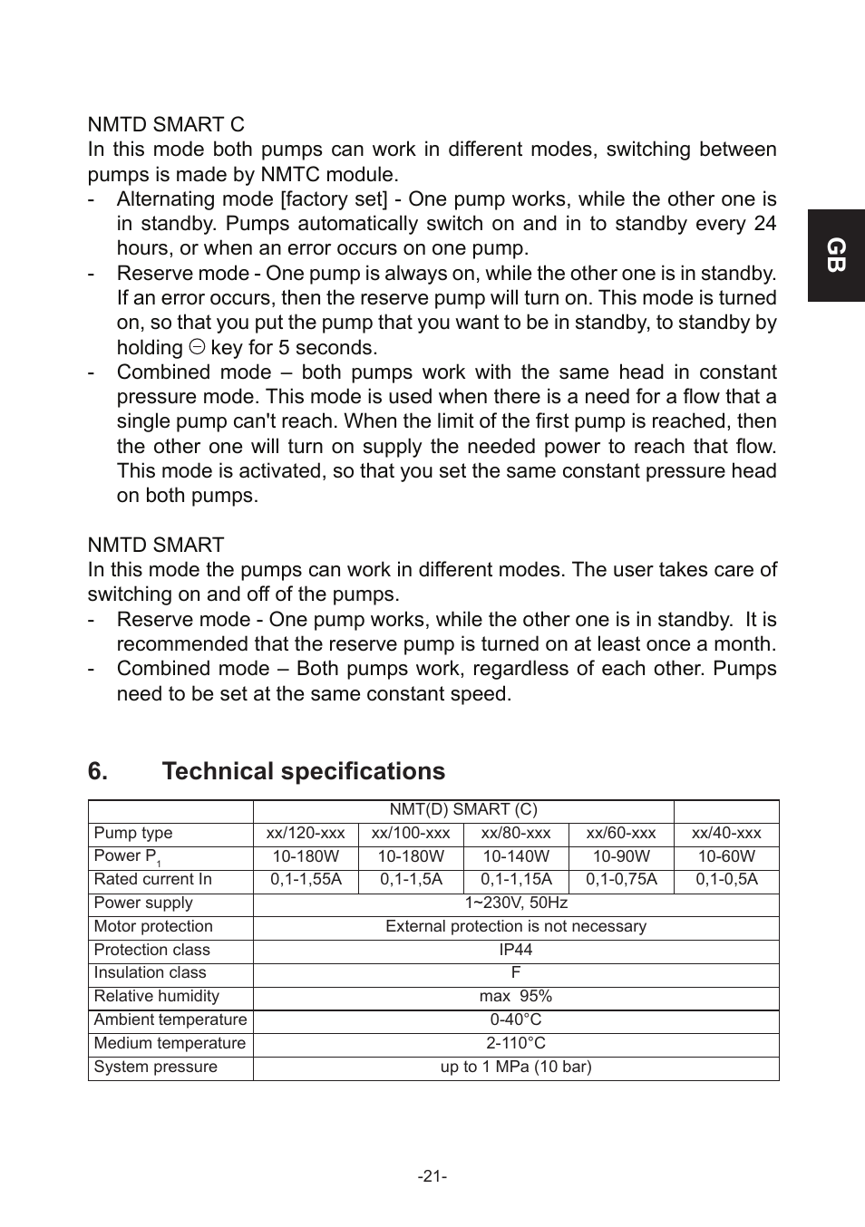 Technical specifications | IMP Pumps NMT(D) SMART (C) User Manual | Page 21 / 56