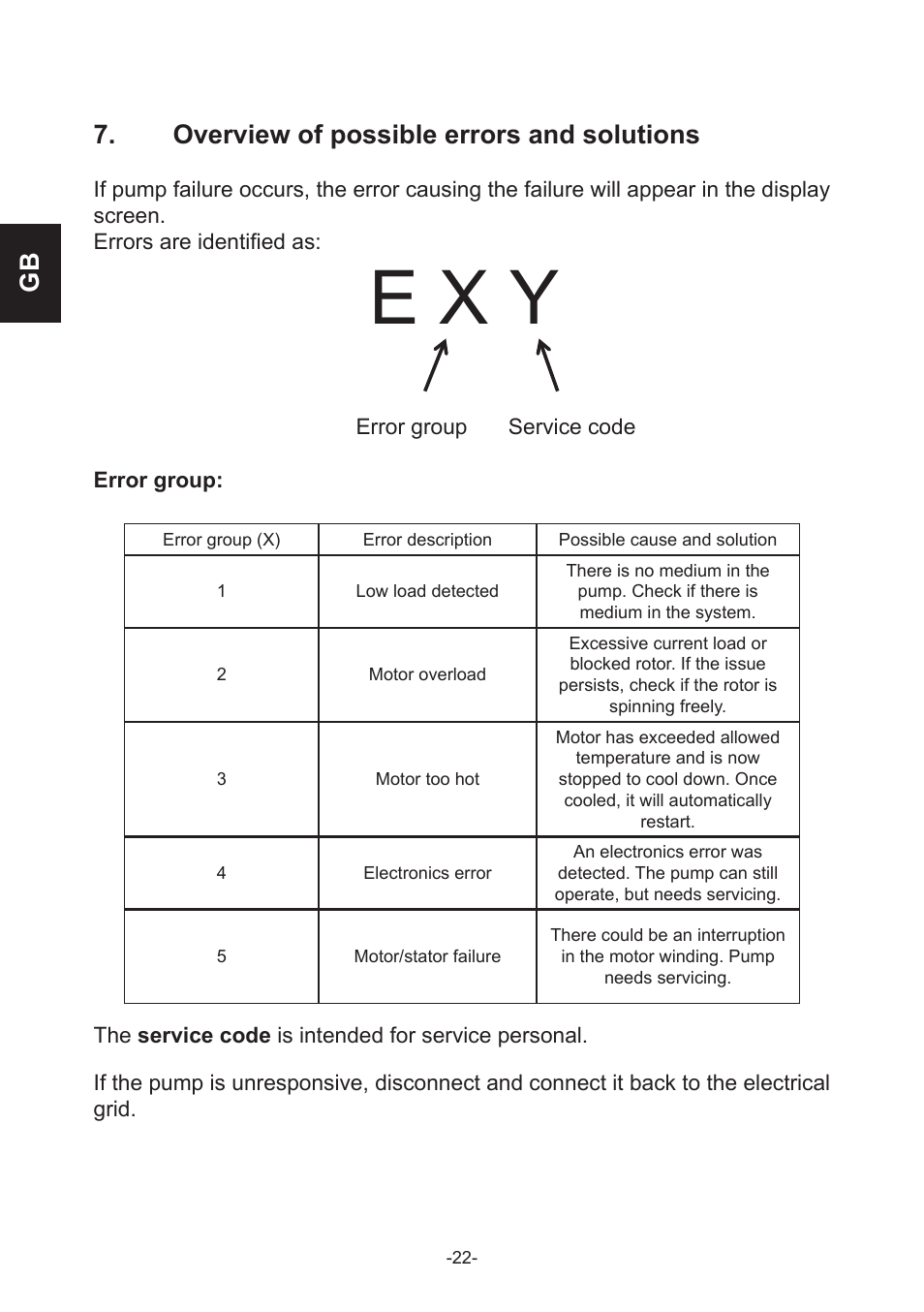 E x y, Gb 7. overview of possible errors and solutions, Technical specifications | Overview of possible errors and solutions, Error group service code error group | IMP Pumps NMT(D) SMART (C) User Manual | Page 22 / 56