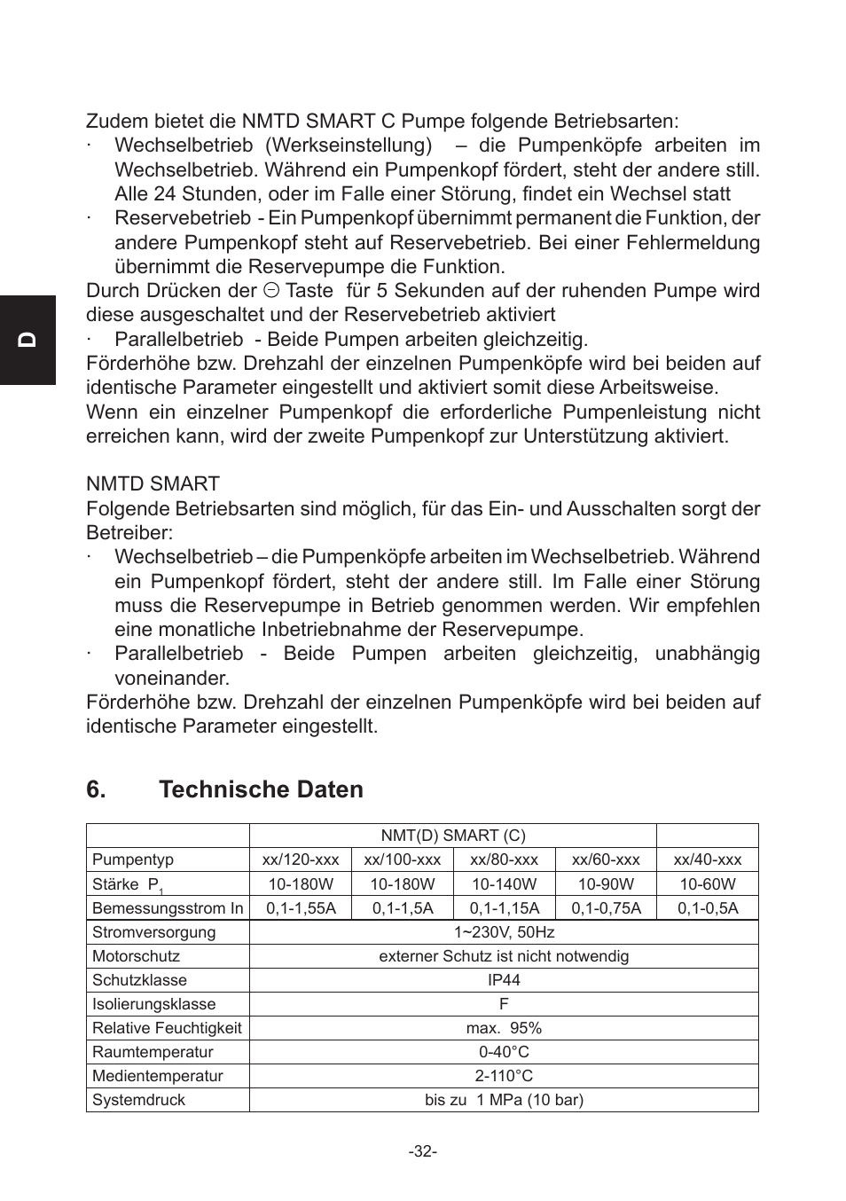 Technische daten | IMP Pumps NMT(D) SMART (C) User Manual | Page 32 / 56
