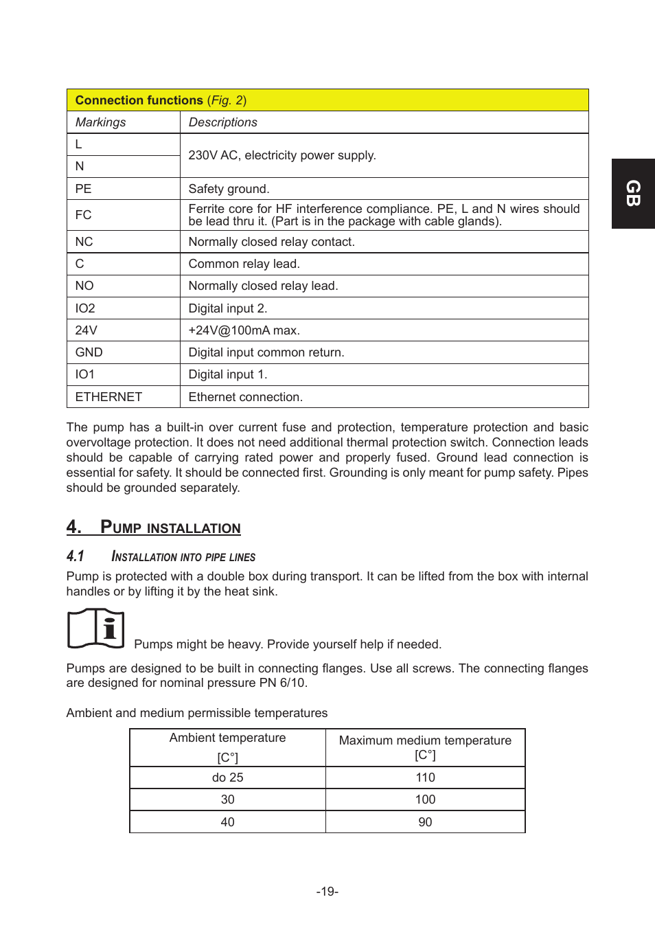 IMP Pumps NMT(D) 40-100 & NMT SAN flanges User Manual | Page 19 / 80