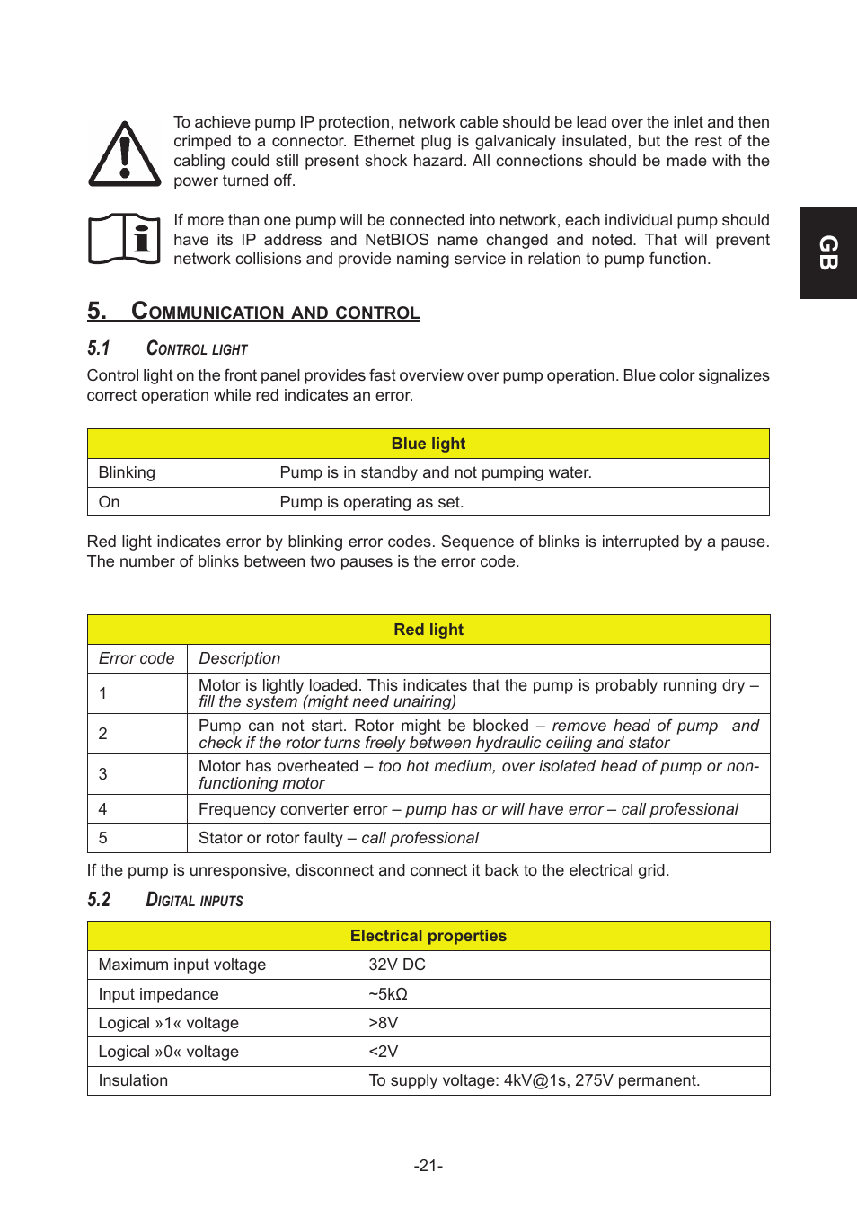 IMP Pumps NMT(D) 40-100 & NMT SAN flanges User Manual | Page 21 / 80