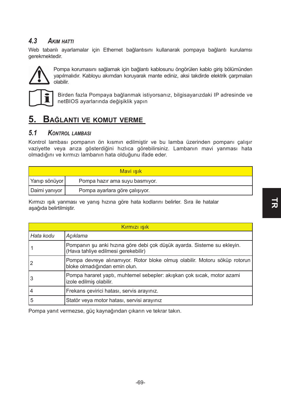 IMP Pumps NMT(D) 40-100 & NMT SAN flanges User Manual | Page 69 / 80
