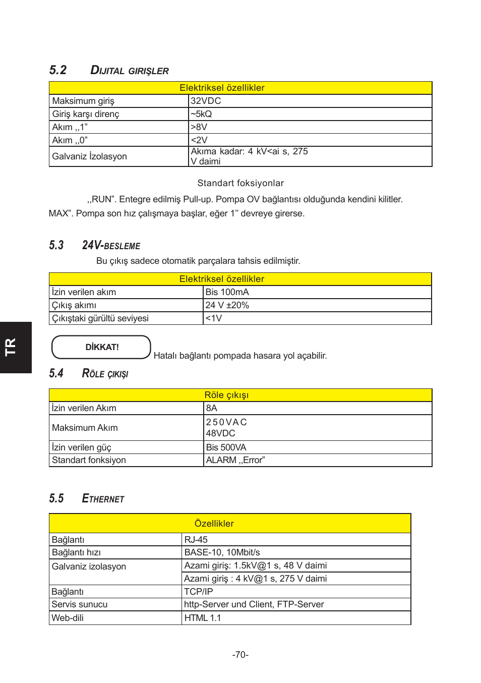 3 24v | IMP Pumps NMT(D) 40-100 & NMT SAN flanges User Manual | Page 70 / 80