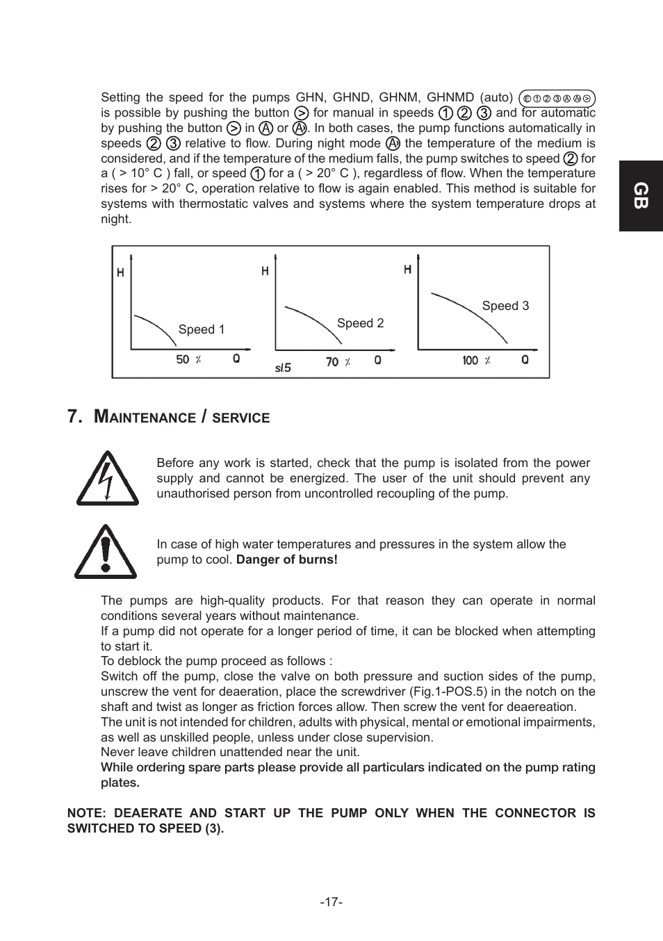 IMP Pumps GHN(M)(D)basic(auto) & SANbasic 40-100 flanges User Manual | Page 17 / 104