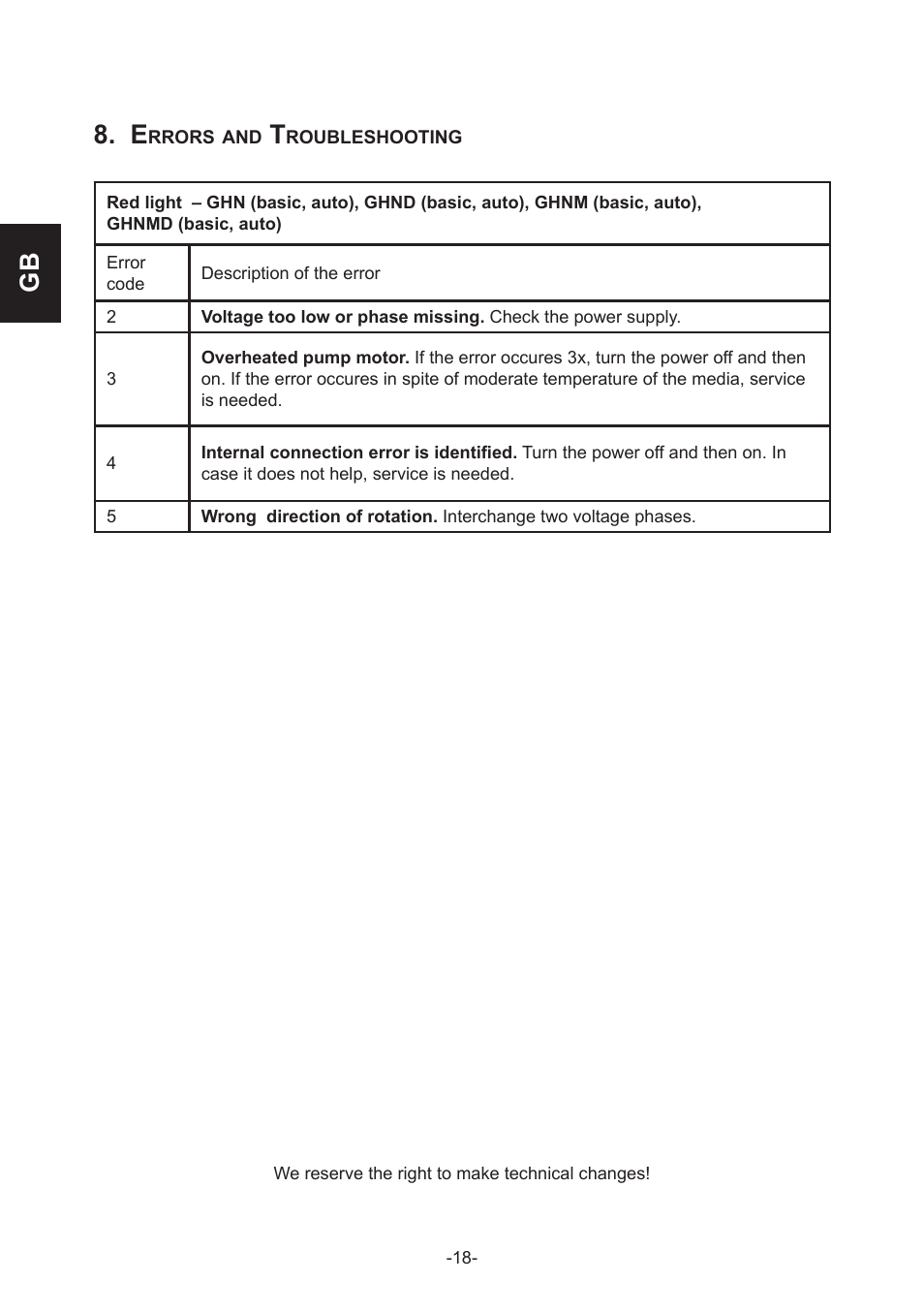 Gb 8. e | IMP Pumps GHN(M)(D)basic(auto) & SANbasic 40-100 flanges User Manual | Page 18 / 104