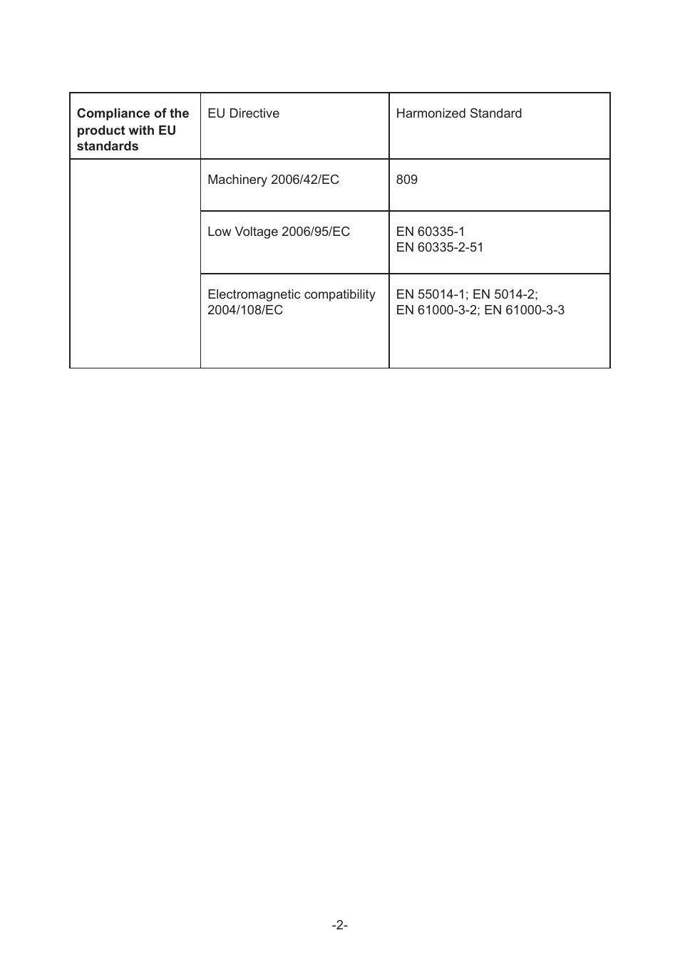 IMP Pumps GHN(M)(D)basic(auto) & SANbasic 40-100 flanges User Manual | Page 2 / 104