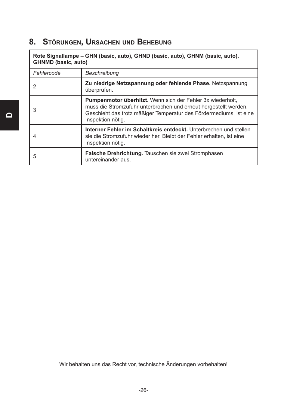 D8. s | IMP Pumps GHN(M)(D)basic(auto) & SANbasic 40-100 flanges User Manual | Page 26 / 104