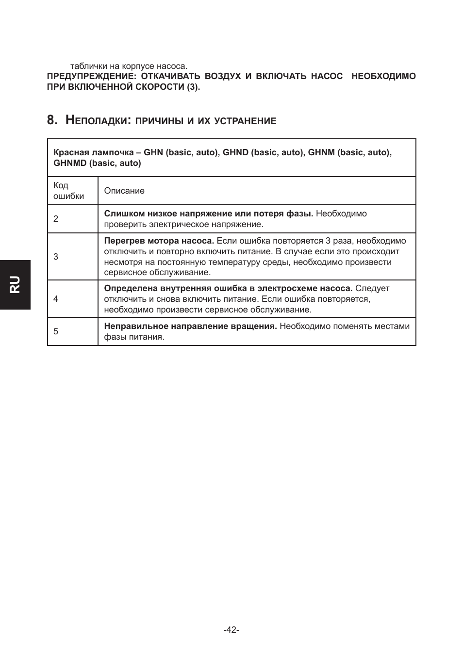 IMP Pumps GHN(M)(D)basic(auto) & SANbasic 40-100 flanges User Manual | Page 42 / 104