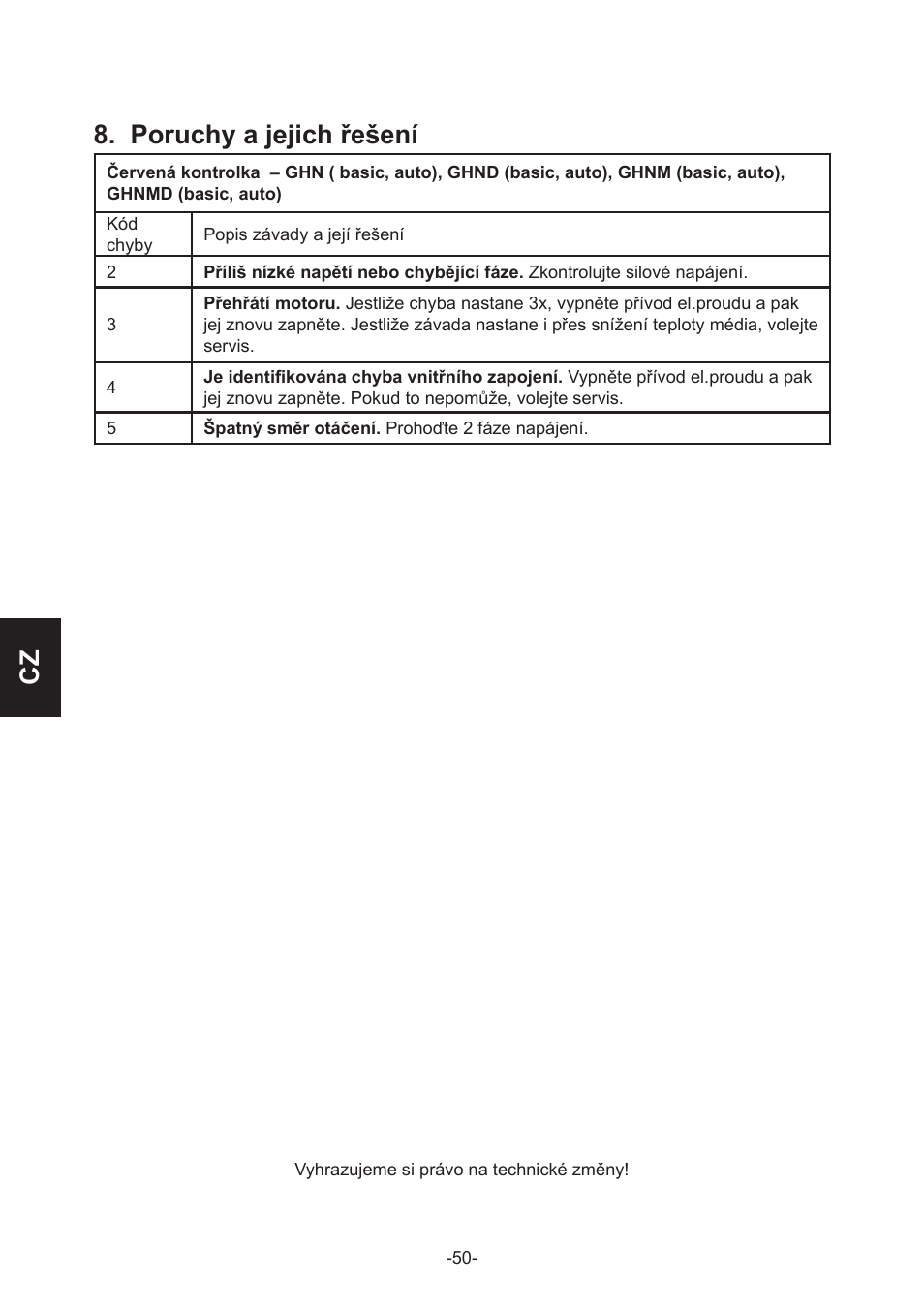 Cz 8. poruchy a jejich řešení | IMP Pumps GHN(M)(D)basic(auto) & SANbasic 40-100 flanges User Manual | Page 50 / 104