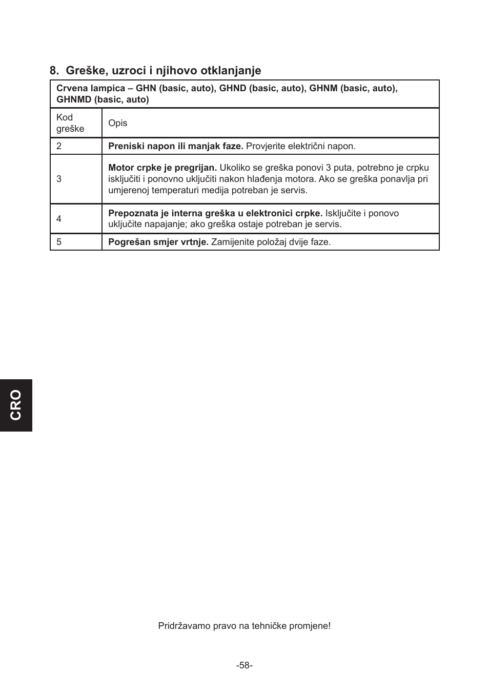 IMP Pumps GHN(M)(D)basic(auto) & SANbasic 40-100 flanges User Manual | Page 58 / 104