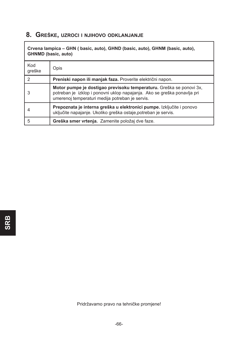Srb 8. g | IMP Pumps GHN(M)(D)basic(auto) & SANbasic 40-100 flanges User Manual | Page 66 / 104