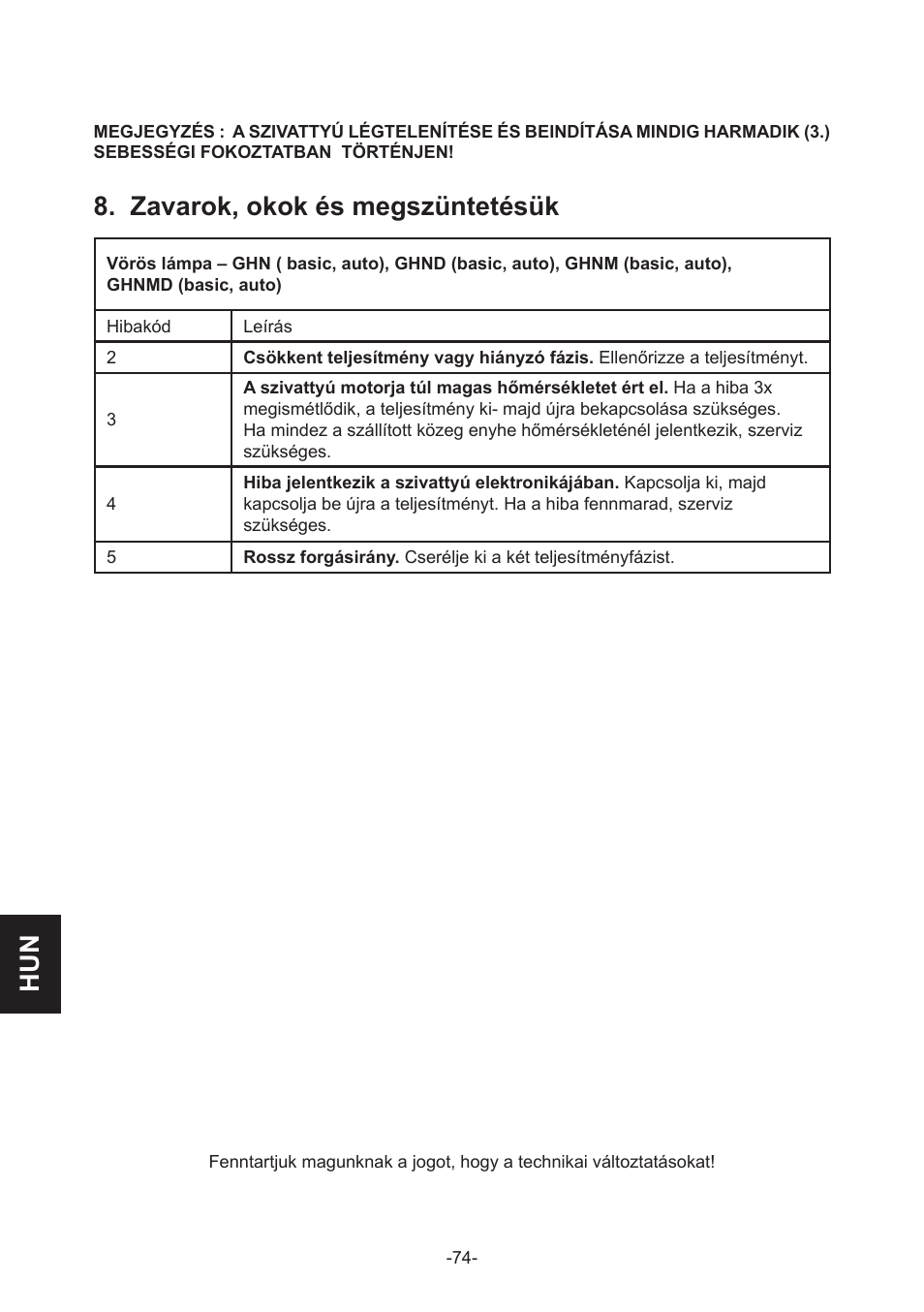 Zavarok, okok és megszüntetésük | IMP Pumps GHN(M)(D)basic(auto) & SANbasic 40-100 flanges User Manual | Page 74 / 104
