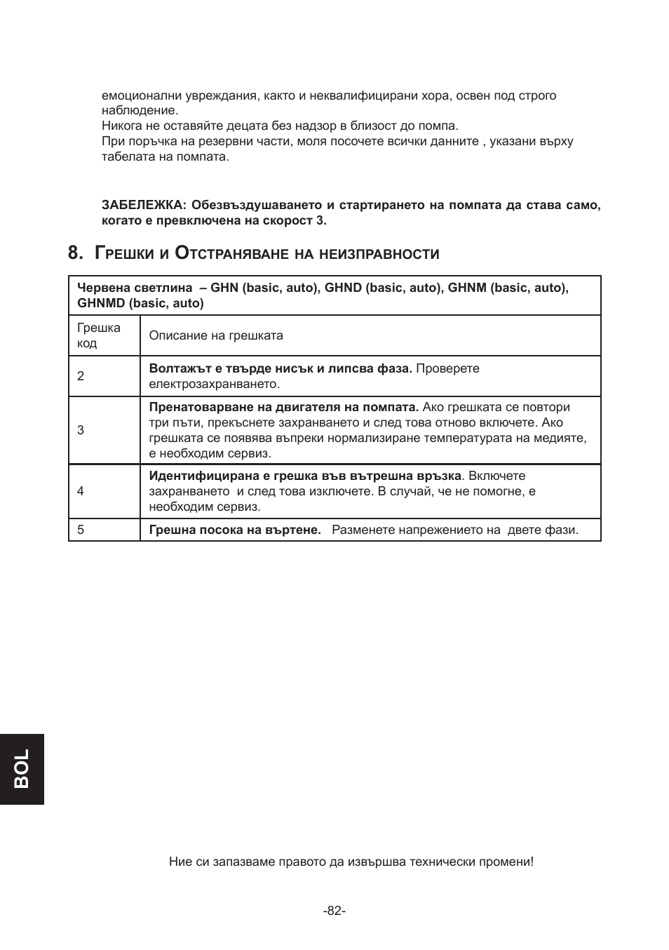 IMP Pumps GHN(M)(D)basic(auto) & SANbasic 40-100 flanges User Manual | Page 82 / 104