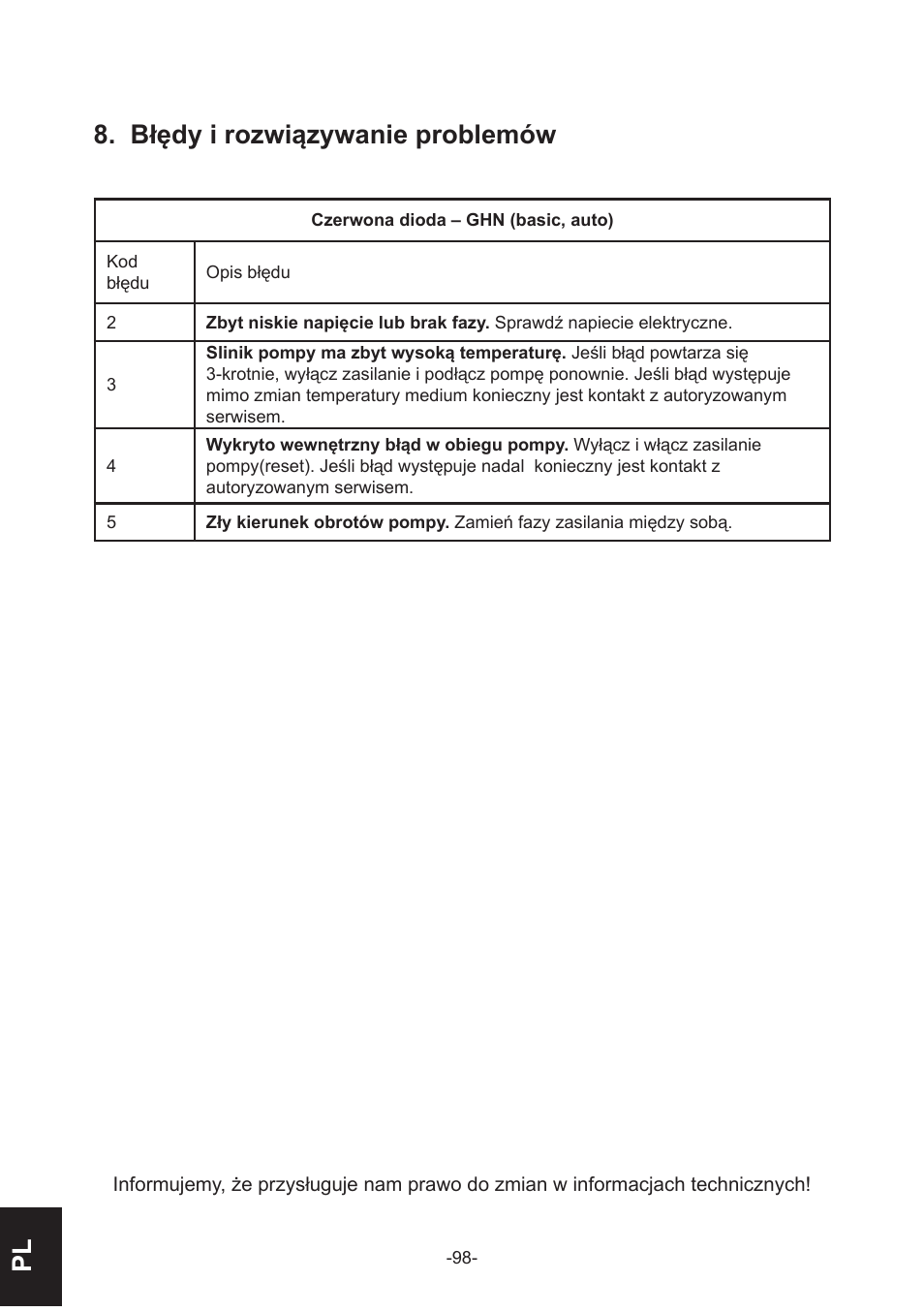 Pl 8. błędy i rozwiązywanie problemów | IMP Pumps GHN(M)(D)basic(auto) & SANbasic 40-100 flanges User Manual | Page 98 / 104