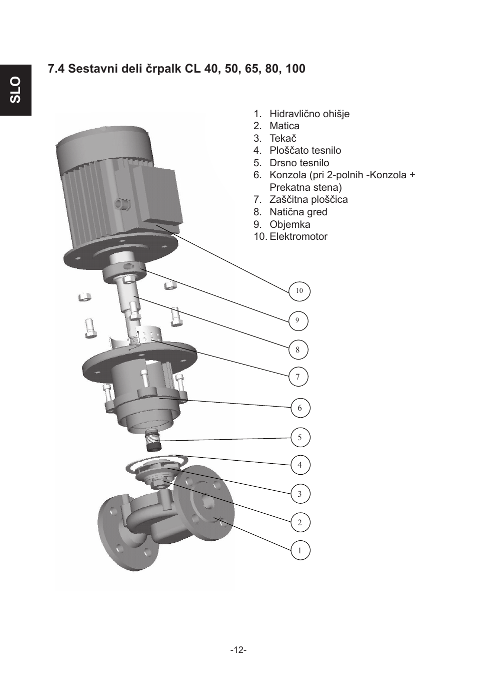 IMP Pumps CL, CLD, CB User Manual | Page 12 / 56